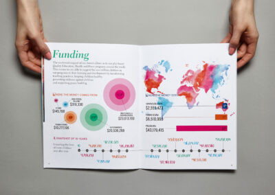 Right To Play Annual Report